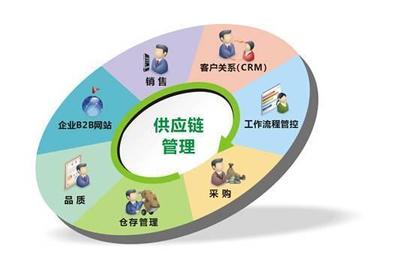 汽車B2C困局難解，B2B會是唯一的出路嗎？——營銷管理視角下的行業(yè)變革