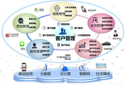 中國石化易派客 90天斬獲137億元成交額，解碼其背后的營銷管理架構(gòu)奧秘